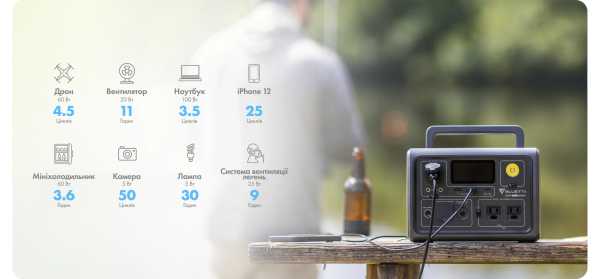 Portable power station BLUETTI EB3A